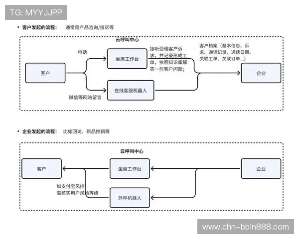 BBIN官方网站客服支持与用户反馈服务介绍
