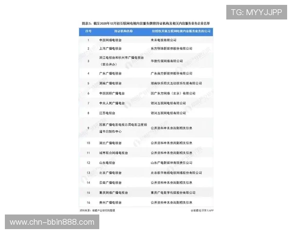BBIN数字站：最新行业动态与市场竞争格局分析