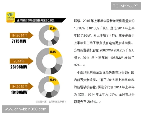 利用BBIN滚球盘的专业分析工具实现精准投注赢得更多利润