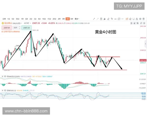 分分快三基本走势走势变化的关键因素及其对投注策略的指导作用